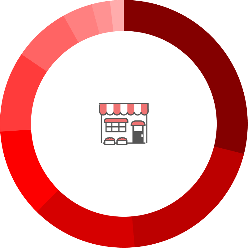 店舗仲介の業種別成約割合を教えてください。